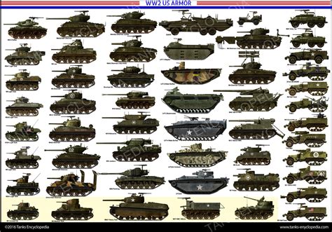 Armor 2025